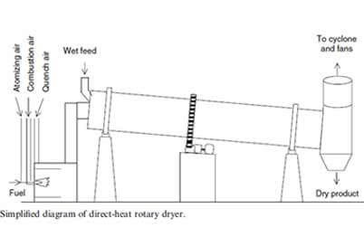 selection_dryer