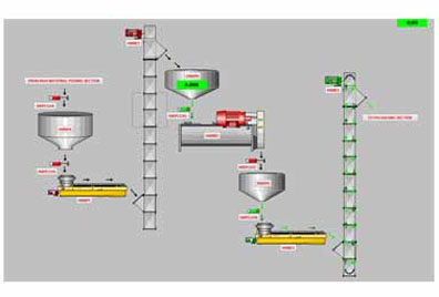 Bulk Blending Fertilizer Plant