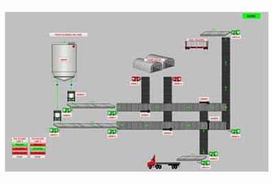 Bulk Blending Fertilizer Plant