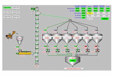 Bulk Blending Fertilizer Plant